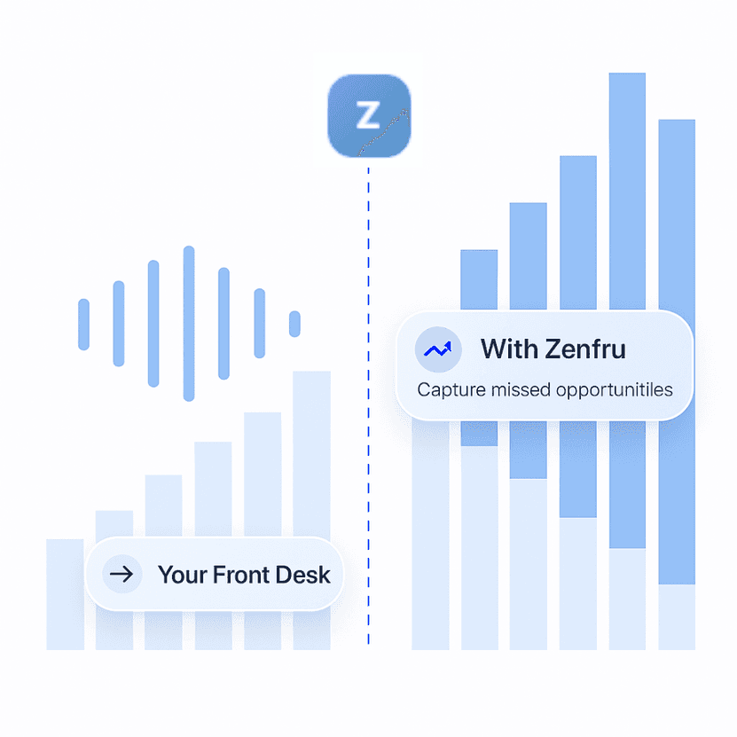 Pilot program dashboard